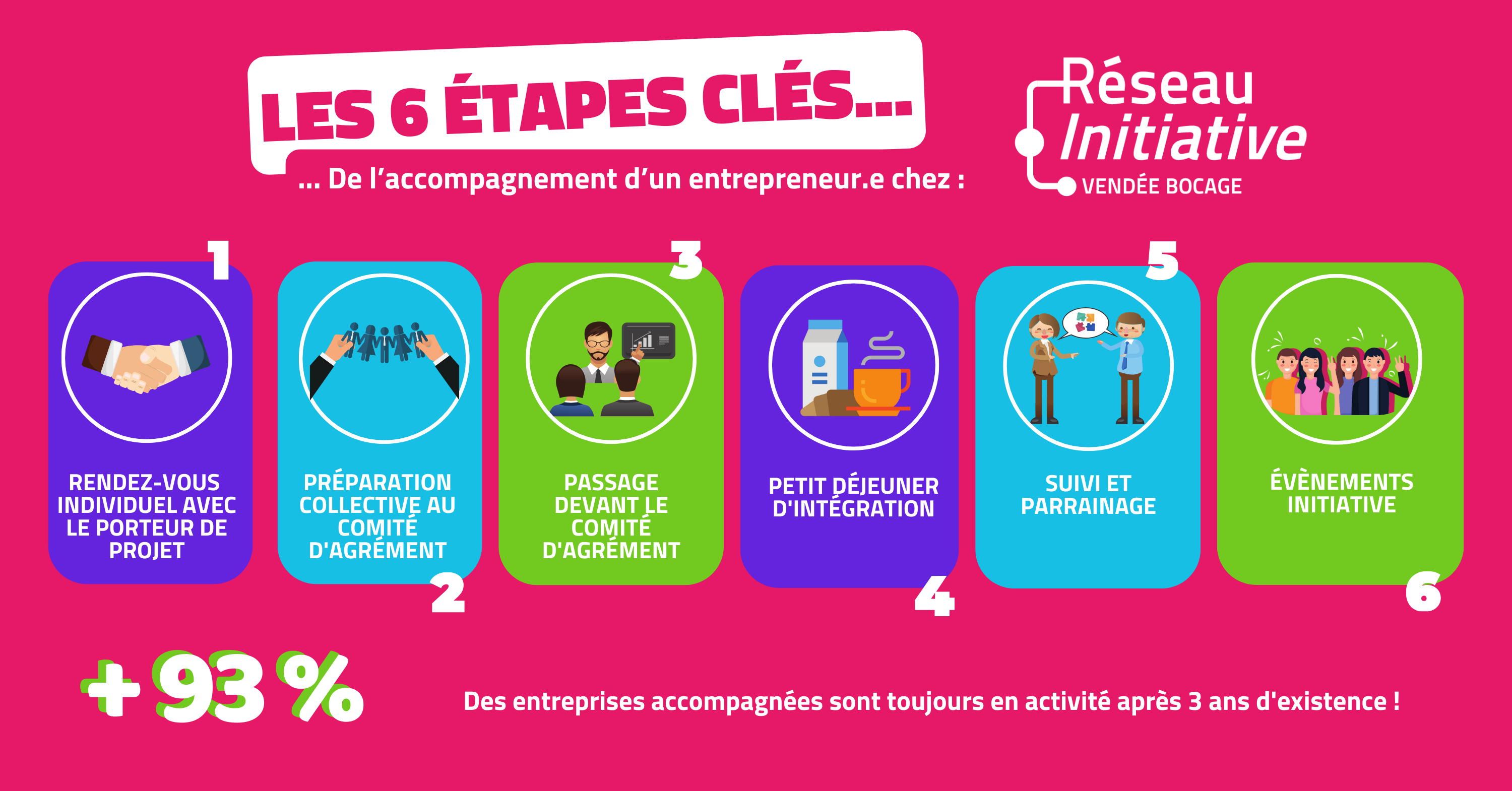 6_etapes_cles_horizontal.png