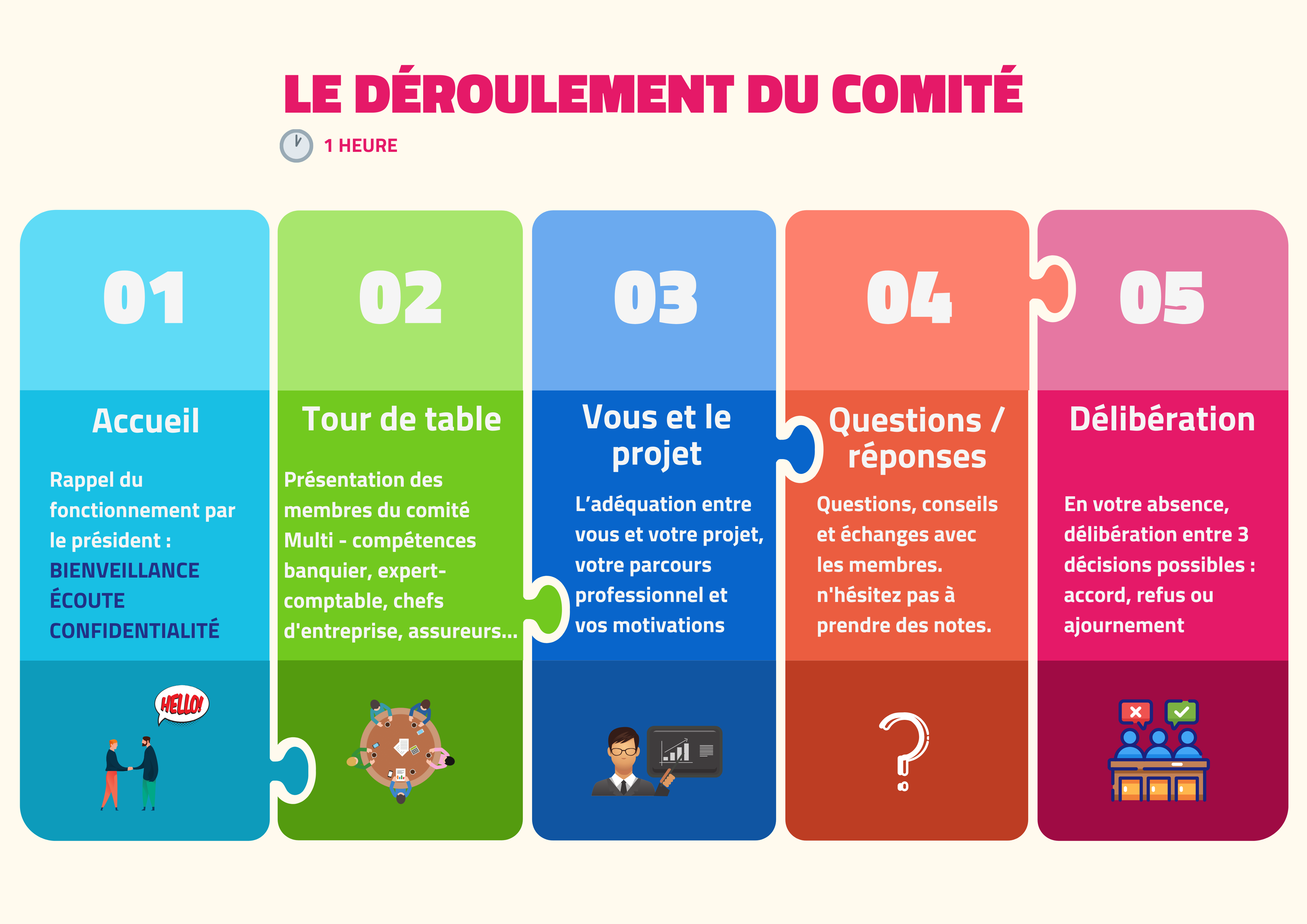 Le_deroulement_du_comite.png